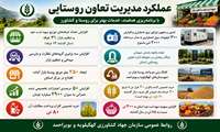 عملکرد مدیریت تعاون روستایی استان کهگیلویه و بویراحمد به مناسبت هفته جهاد کشاورزی